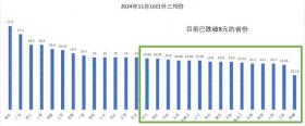 一脚油门到8元！猪价能否守住？