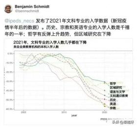 全球文科倒闭潮，危机还是转机？